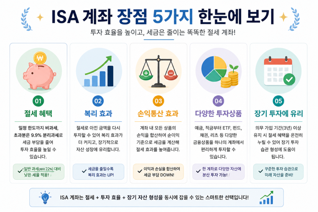 ISA 계좌 장점 5가지 한눈에 보기