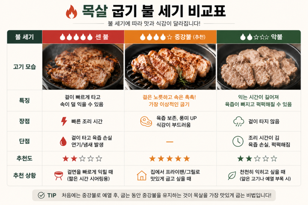 목살 맛있게 굽는법