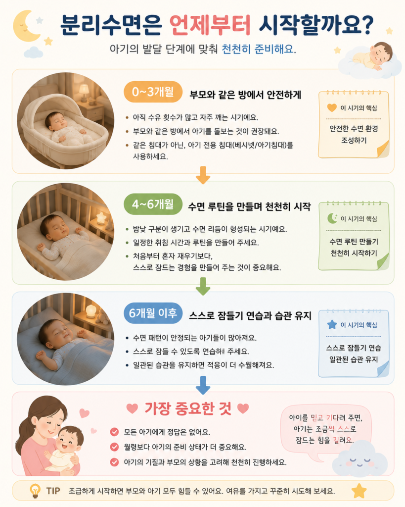 아기 분리수면 준비단계