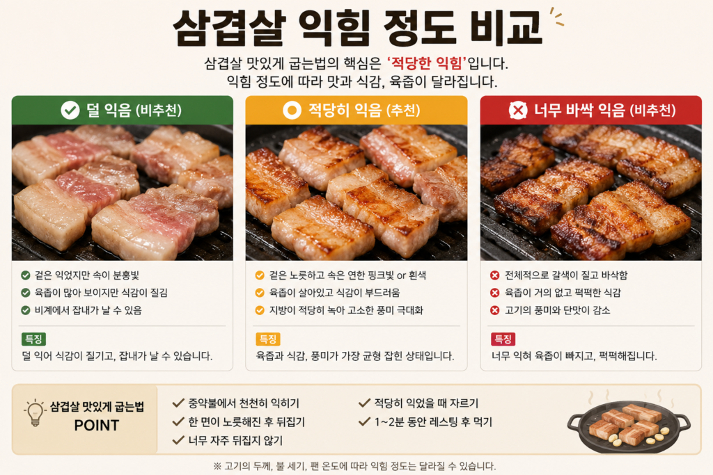 삼겹살 맛있게 굽는 법