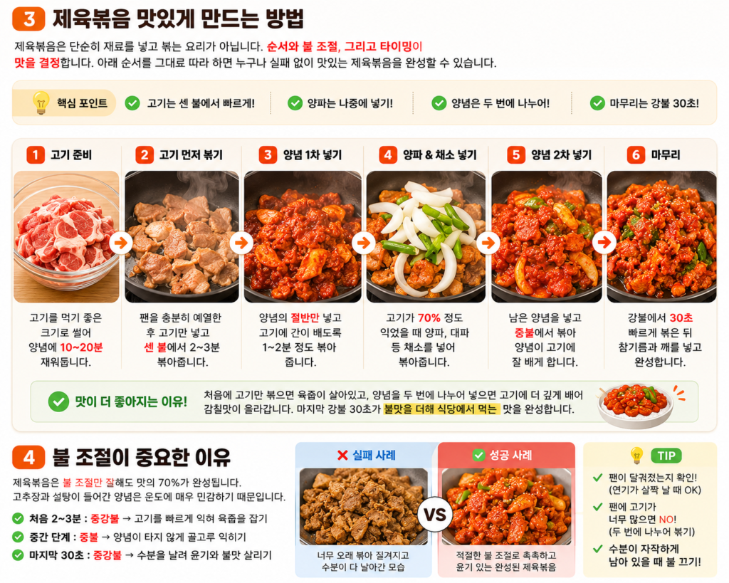 제육볶음 황금레시피