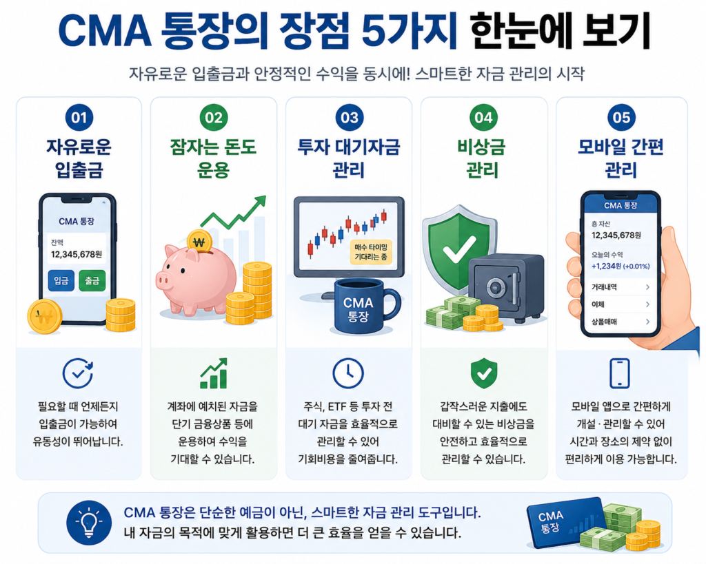 CMA 통장의 장점 5가지 한눈에 보기