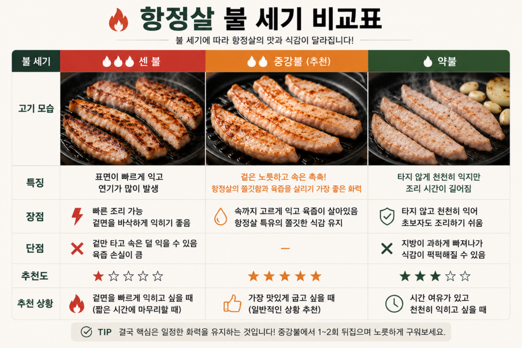 항정살 맛있게 굽는법