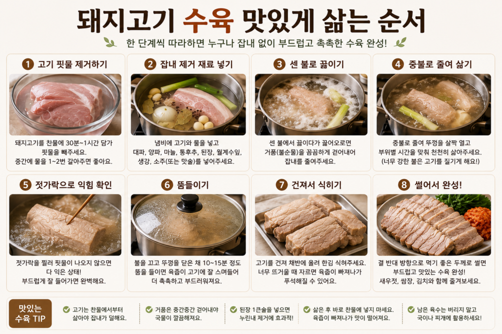 돼지고기 수육 맛있게 삶는 순서