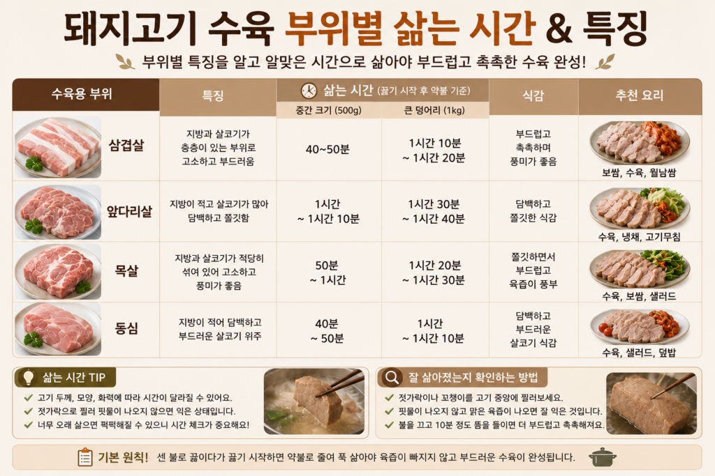 돼지고기 수육 부위별 삶는 시간과 특징