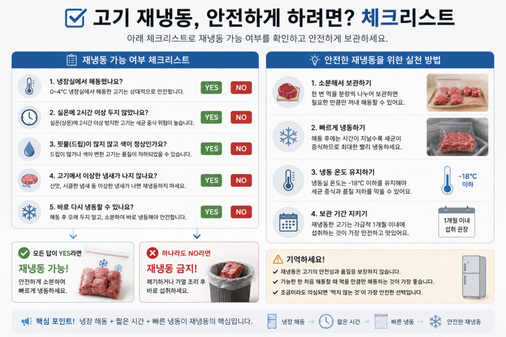 고기 재냉동 가능 여부 체크리스트와 안전한 보관 방법