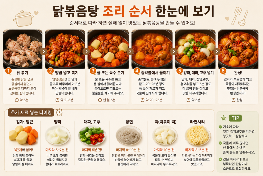 닭볶음탕 조리 순서 한눈에 보기