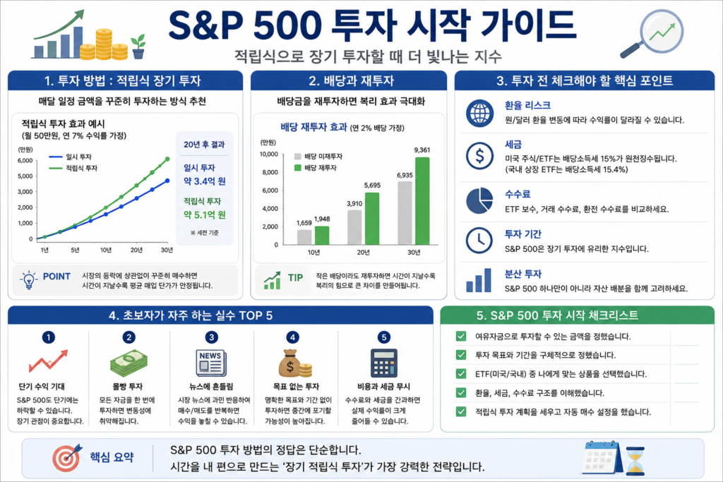 S&P500 투자 장기 적립식 투자 방법과 초보자 체크리스트