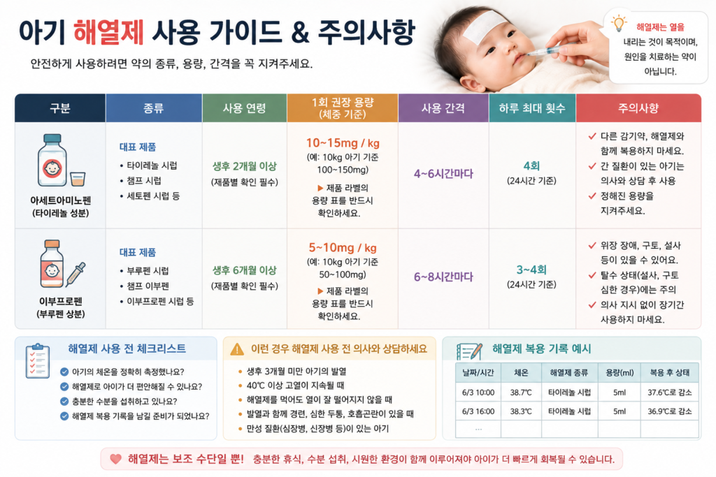 아기 해열제 사용 가이드