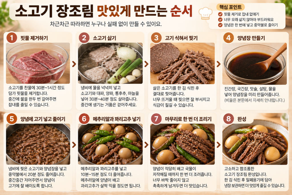 소고기 장조림 맛있게 만드는법 핏물 제거부터 양념에 졸이는 조리 순서