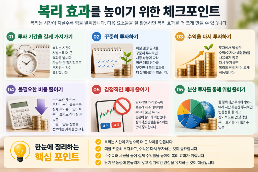 복리란 장기투자에서 복리 효과를 높이기 위한 체크포인트