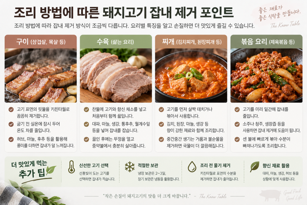 조리 방법에 따른 돼지고기 잡내 제거 포인트