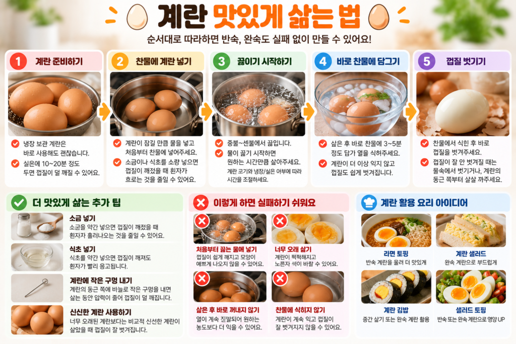 계란 삶는 시간에 맞춰 계란 준비부터 삶기 찬물에 식히기 껍질 벗기기까지 단계별 방법