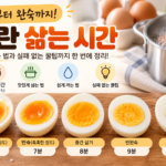 계란 삶는 시간